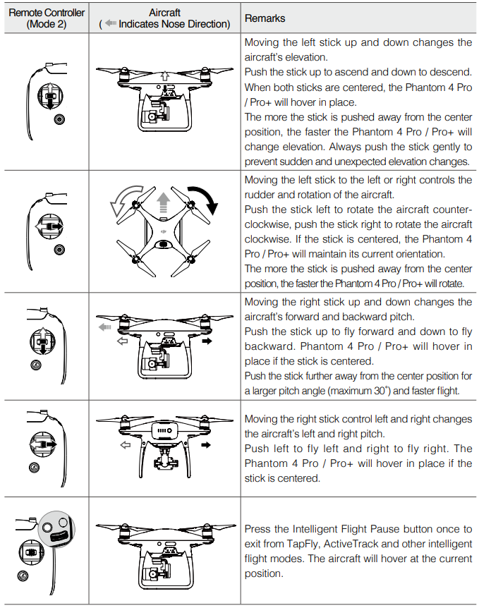 controlling_the_aircraft-dji_drone_phantom_4_pro_plus.png