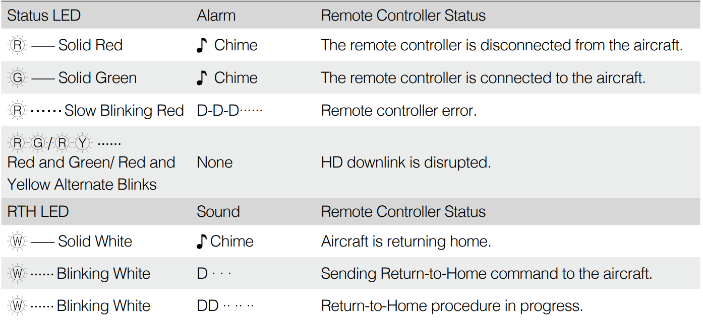 dji_drone_remote_controller_status_ledphantom_4_pro_plus.png