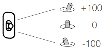 control_stick_channel-dji_robomaster_ep_core_robot.png