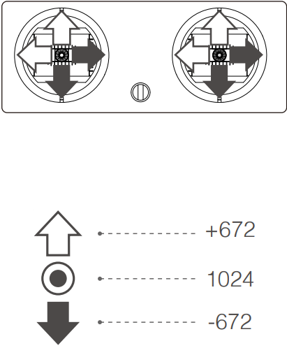 control_stick_channel_dji_robomaster_ep_core_robot.png