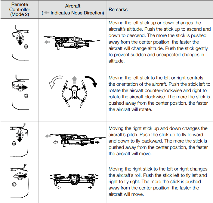 controlling_the_aircraft-dji_drone_mavic_air_2.png