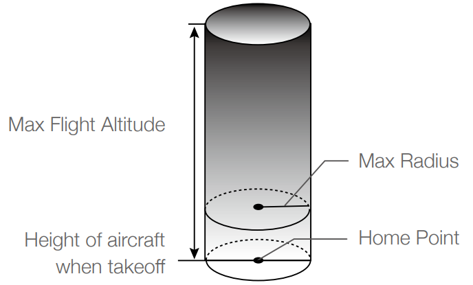 flight_limits_and_geo_zones_dji_drone_mavic_air_2.png