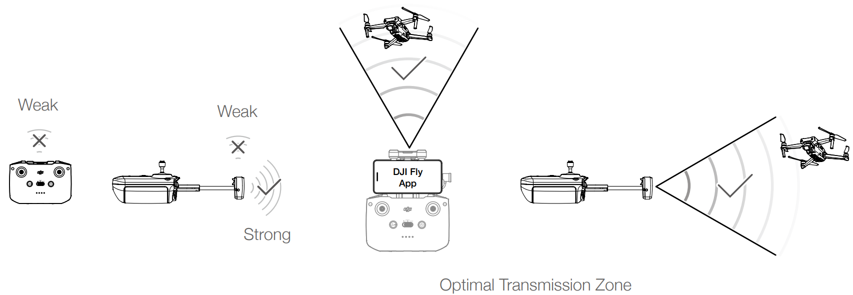 optimal_transmission_zone_dji_drone_mavic_air_2.png