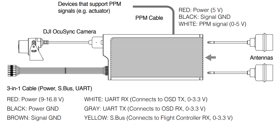 basic_linking-dji_goggles_racing_edition_digital_video_fpv_system.png