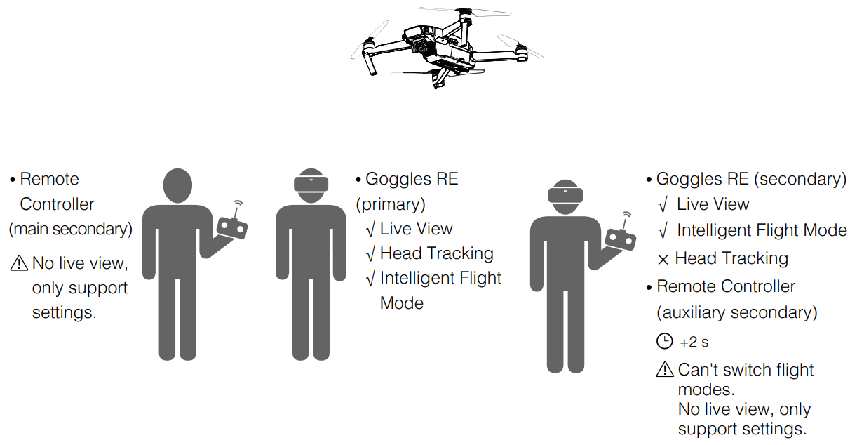 coach_mode-dji_goggles_racing_edition_digital_video_fpv_system.png