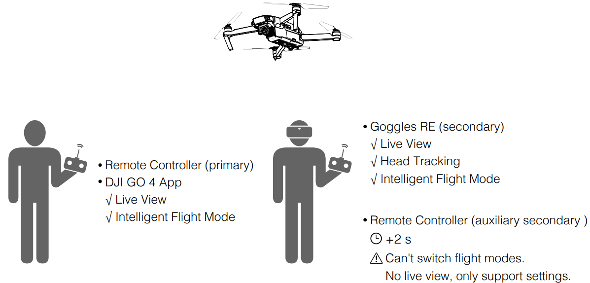 coach_mode_dji_goggles_racing_edition_digital_video_fpv_system.png