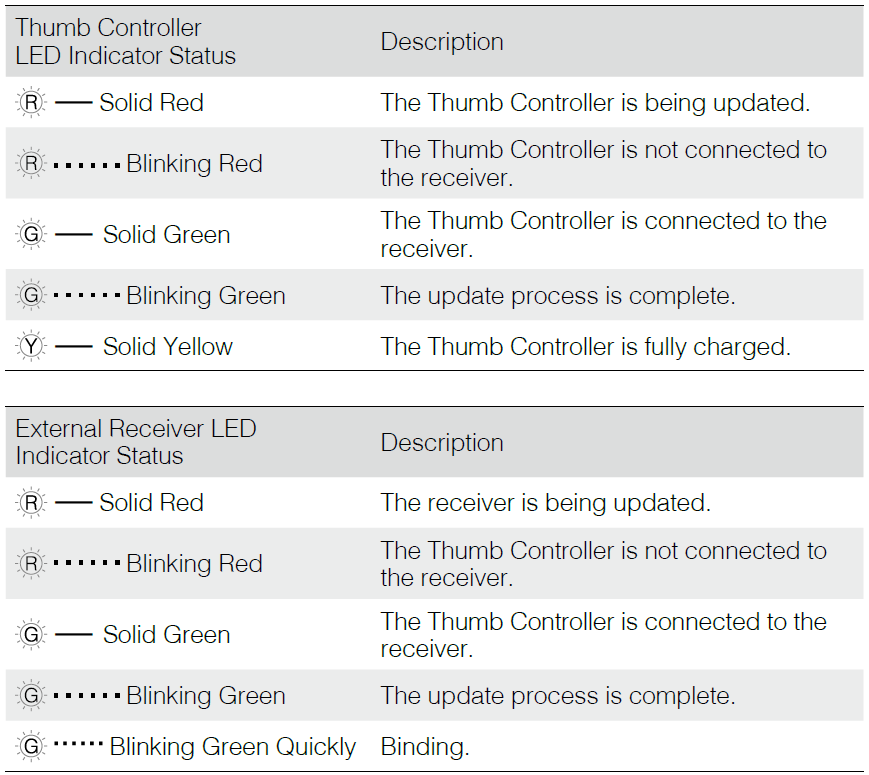 indicator_status_dji_wireless_ronin_thumb_controller_v1.0.png