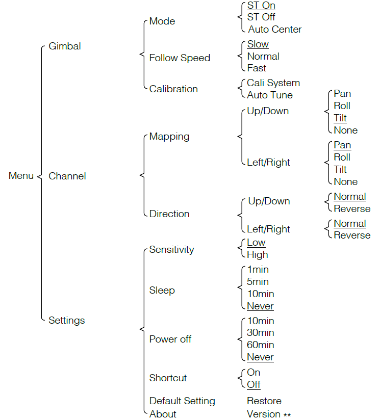 using_the_thumb_controller-_dji_wireless_ronin_thumb_controller_v1.0.png