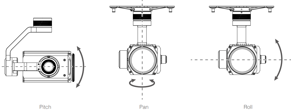 gimbal_operation_modes_dji_aircraft_matrice_200_m210_rtk_v2.png