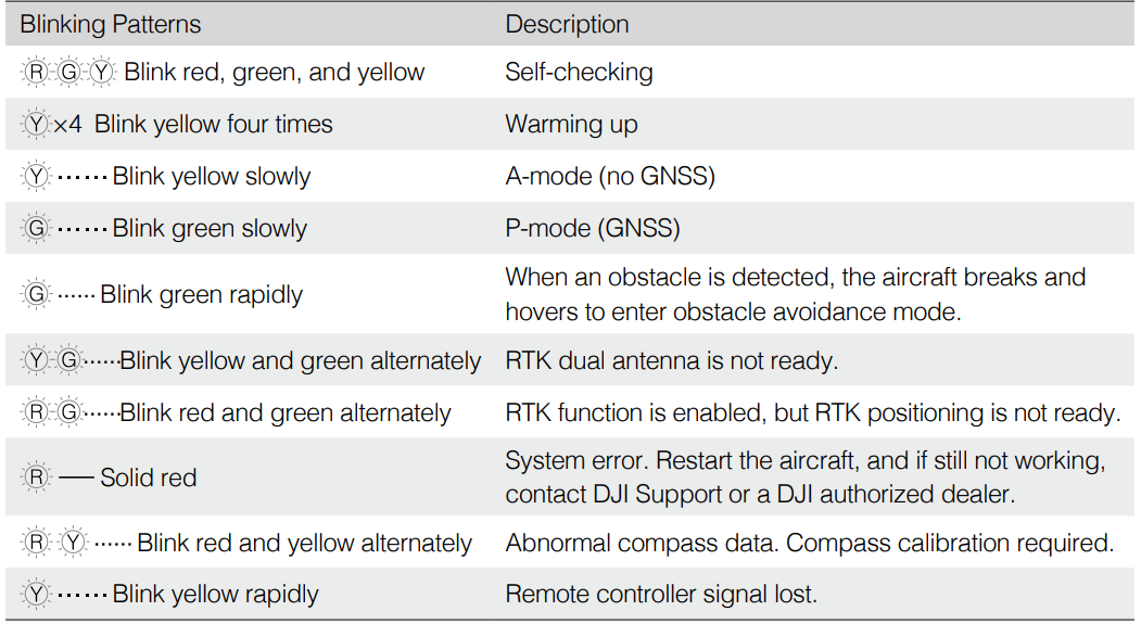 aircraft_status_indicators_description.png