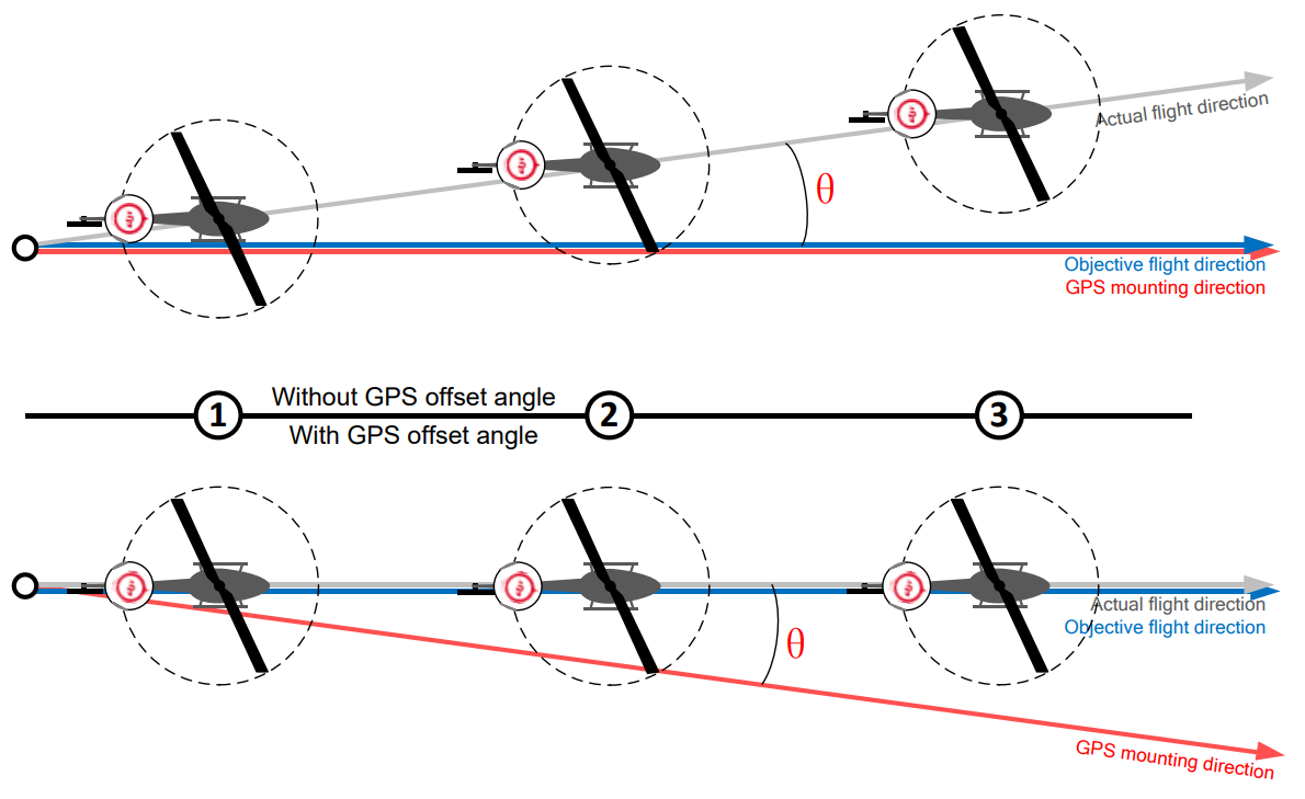 autopilot_test_fight_dji_industrial_helicopter_autopilot_system_ace_one.png