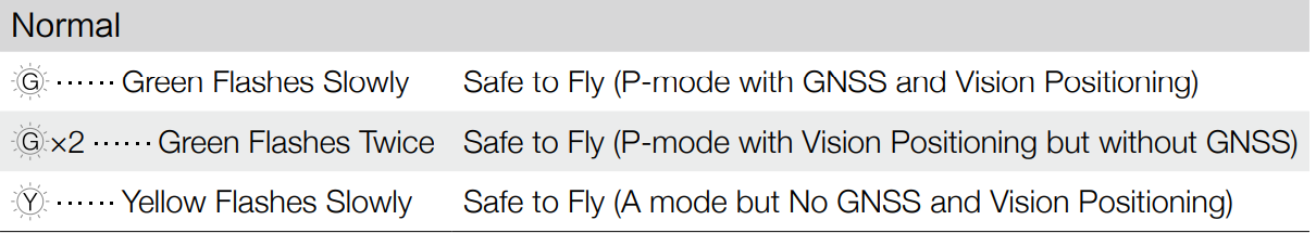 aircraft_status_indicator_description_dji_n3_flight_remote_controller.png