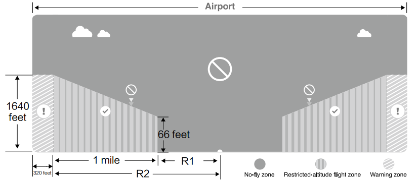 airport_dji_n3_flight_remote_controller.png