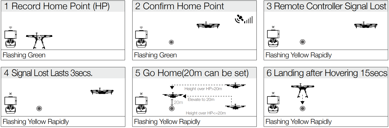 failsafe_rth_dji_n3_flight_remote_controller.png