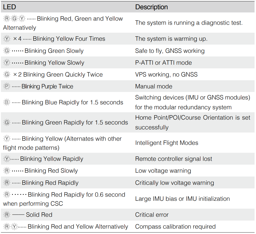 flight_status_led_indicator_dji_n3_flight_remote_controller.png