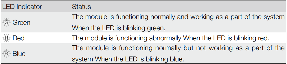 led_indicators-dji_n3_flight_remote_controller.png