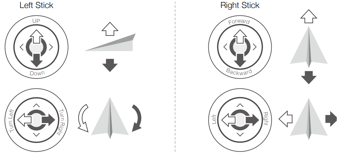 remote_controller_operation_dji_n3_flight_remote_controller.png