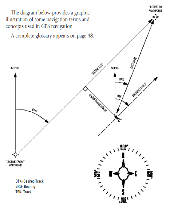 basic_definitions_personal_navigator_gps_40.png