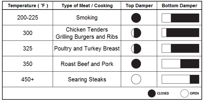 damper_adjustments_char_griller_jr.kamado_charcoal_grill_06614.png