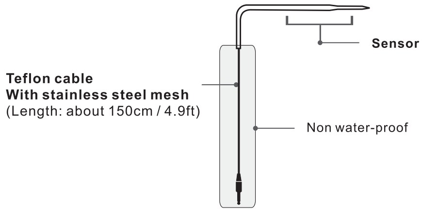 frequent_inkbird_smart_wireless_bbq_thermometer_ibt-4xs.png