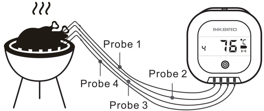 install_the_probes_inkbird_smart_wireless_bbq_thermometer_ibt-4xs.png