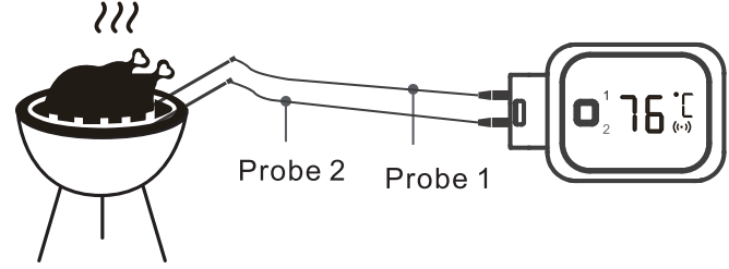 install_the_probes_inkbird_wireless_thermometer_bbqgo_ibt-2x.png