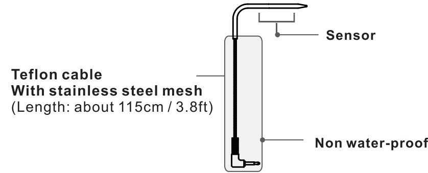 warning_+inkbird_wireless_thermometer_bbqgo_ibt-2x.png