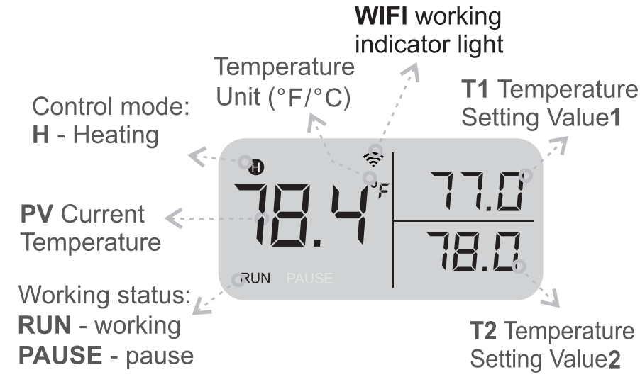 control_panel_instruction_inkbird_c929-a_smart_wi-fi_controller_for_aquarium.png