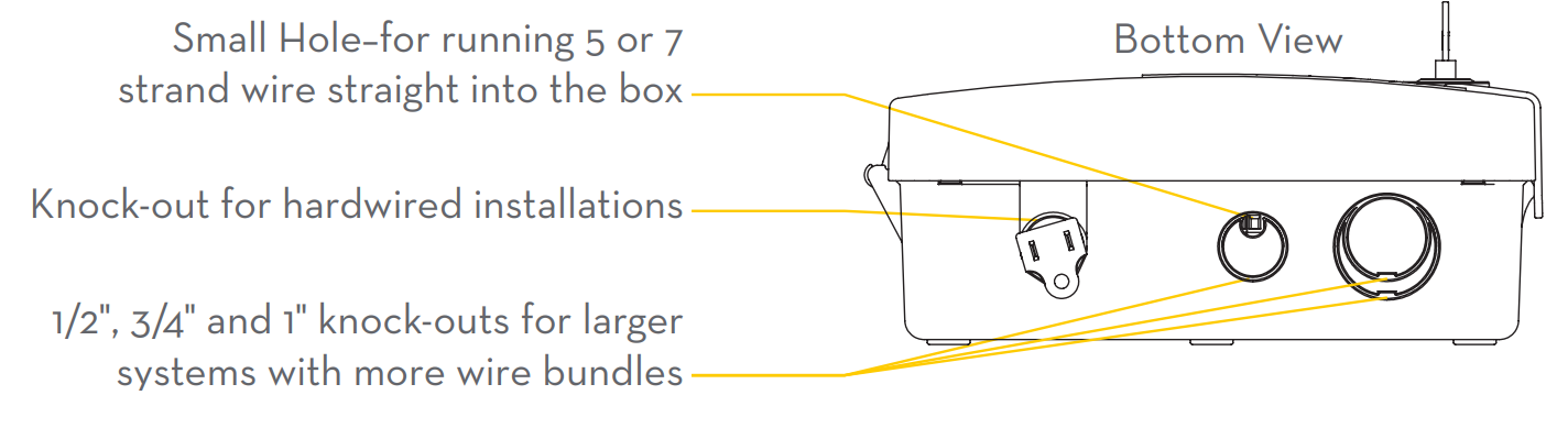 orbit_wifi_sprinkler_timer_b-hyve_irrigation_controller_connect_valve_wires.png