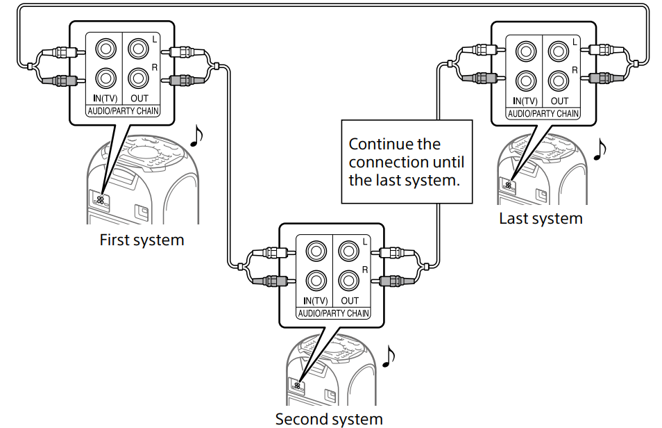 setting_up_a_wired_party_chain.png