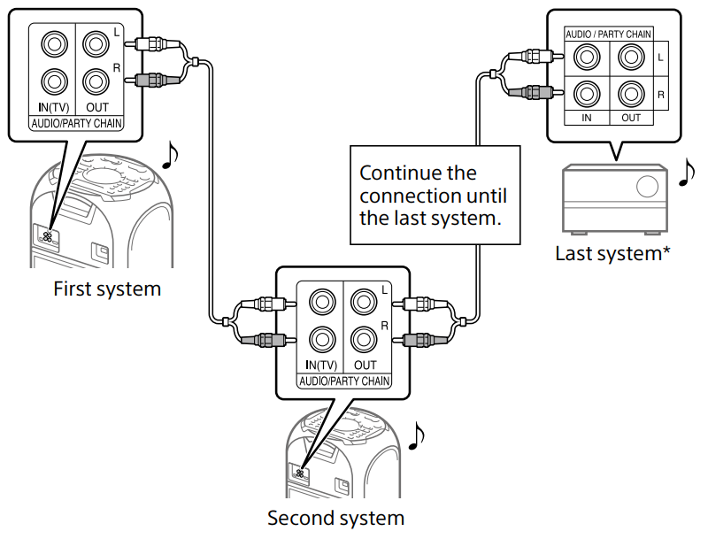 setting_up_a_wired_party_chain_-.png