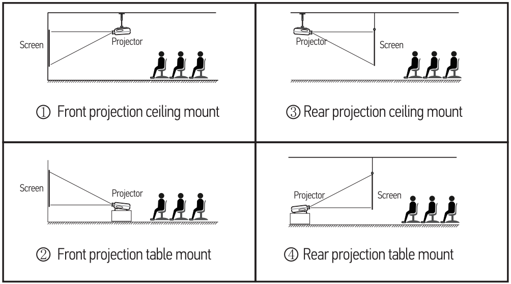 installation_method_dbpower_projector_1080p_h89_fhd.png