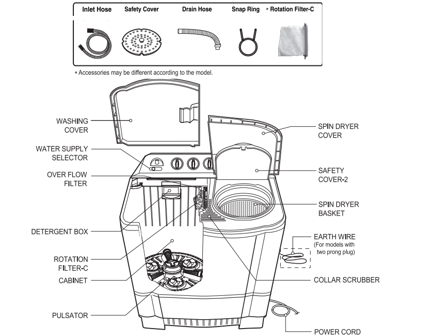 parts_identification_lg_washing_machine_p6001rg.png