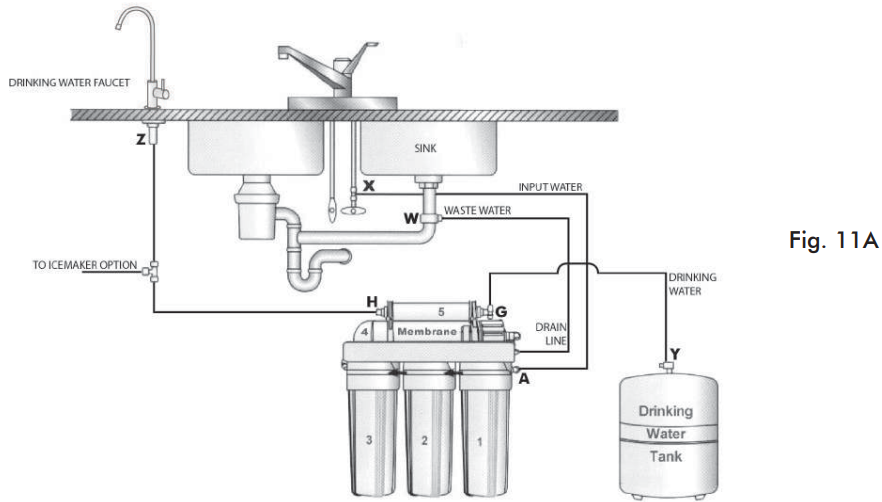 summary_of_tubing_connections-apec_water_essence_reverse_osmosis_system.png