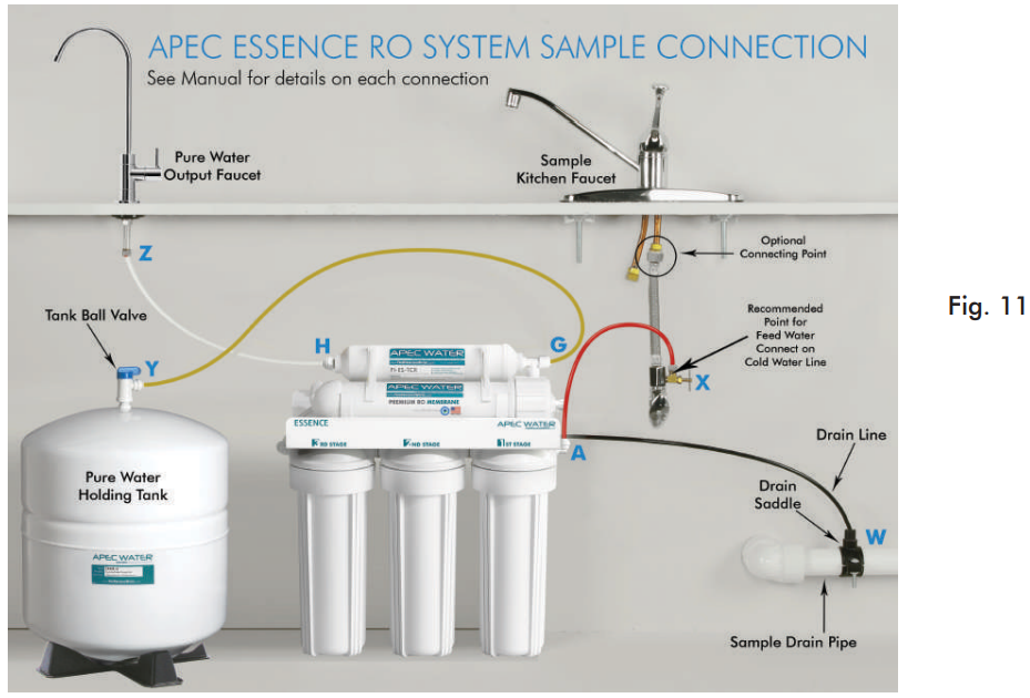 summary_of_tubing_connections_apec_water_essence_reverse_osmosis_system.png