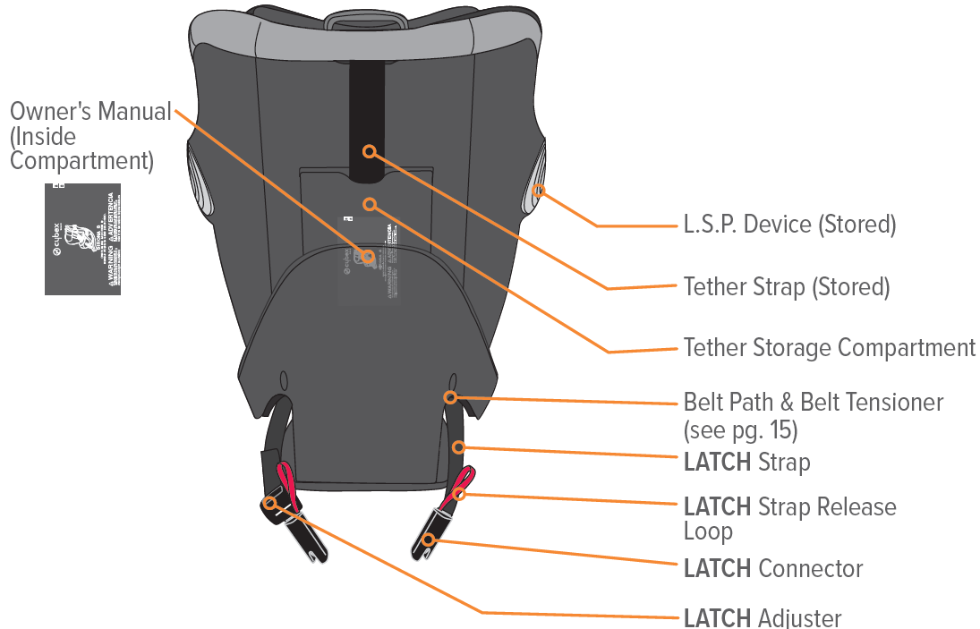 rear_view_cybex_sirona_s_rotating_convertible_car_seat.png