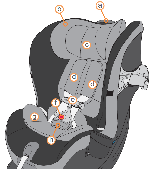 removing_the_seat_cover_cybex_sirona_s_rotating_convertible_car_seat.png