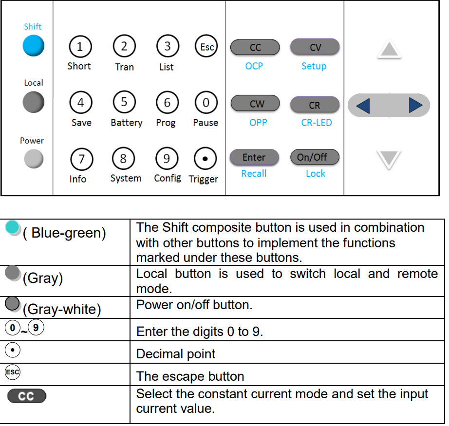 front_panel_keys.png