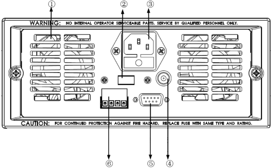 rear_panel_introduction.png