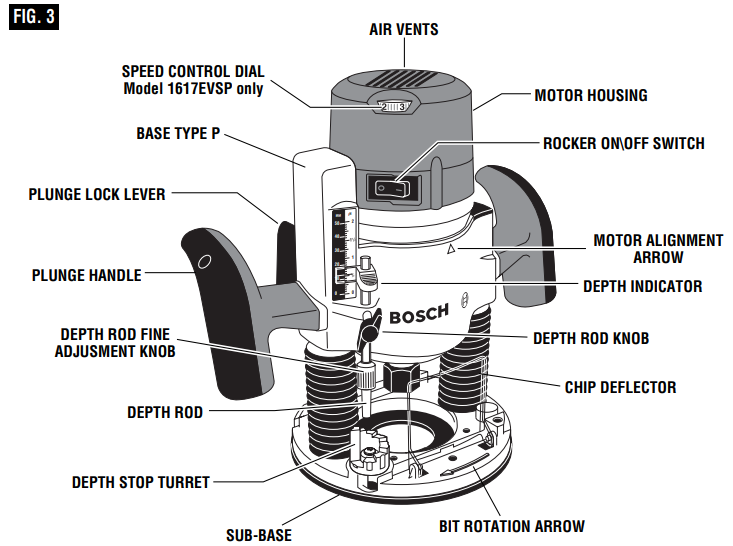 functional_description_and_specifications-bosch-fixed-base_router_1617evspk.png