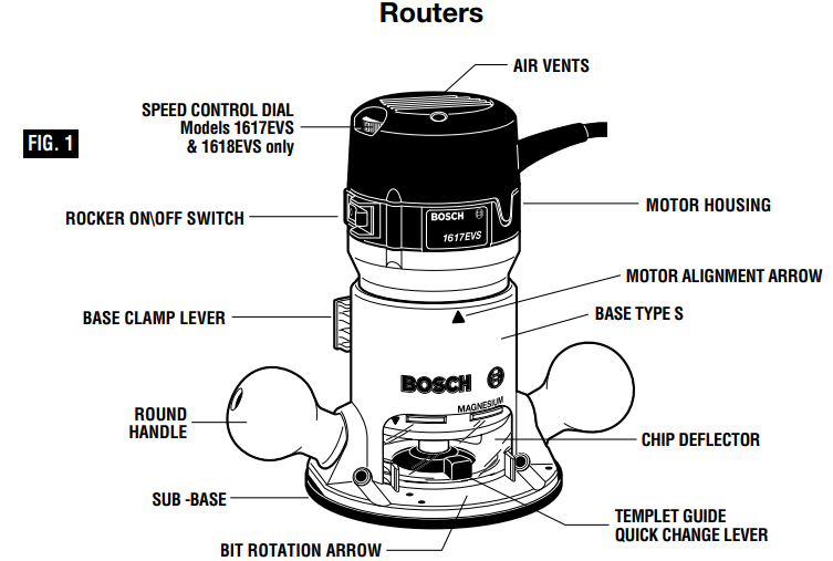 functional_description_and_specifications_bosch_fixed-base_router_1617evspk.png