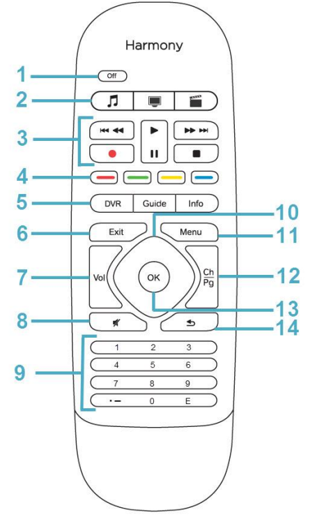 features_of_the_remote_control_logitech_harmony_smart_control.png