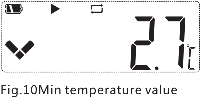 display_menu_instruction_of_the_elitech-multi-use-temperature-data-logger_rc-51.png