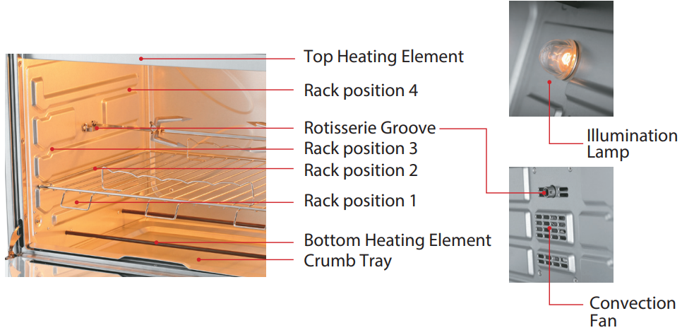 inside_of_your_otgw_usha_oven_toaster_griller_otgw_3760_rcss.png