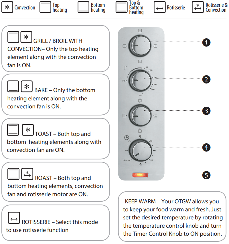 operating_instructions_usha_oven_toaster_griller_otgw_3760_rcss.png