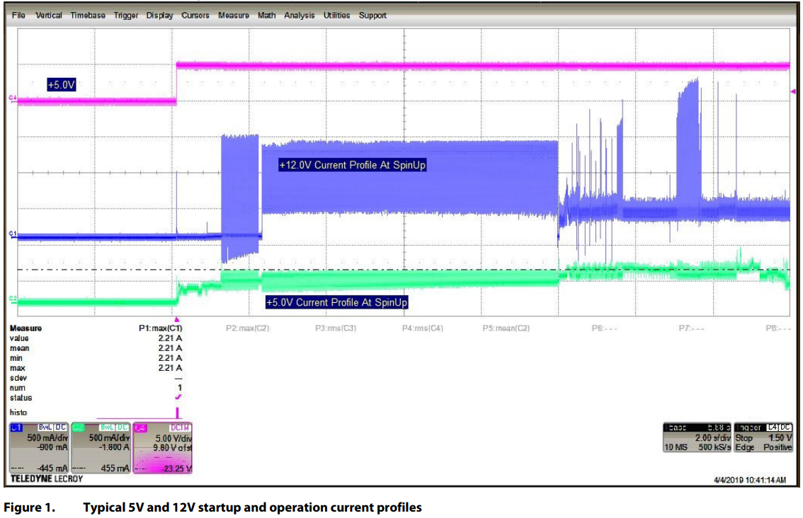 typical_current_profiles_seagate_ironwolf_standard_512e_st14000vn0008.png