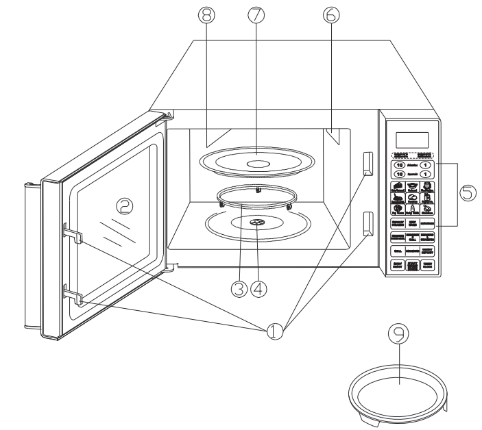 part_names_ifb_appliances_convection_microwave_oven_23sc3.png