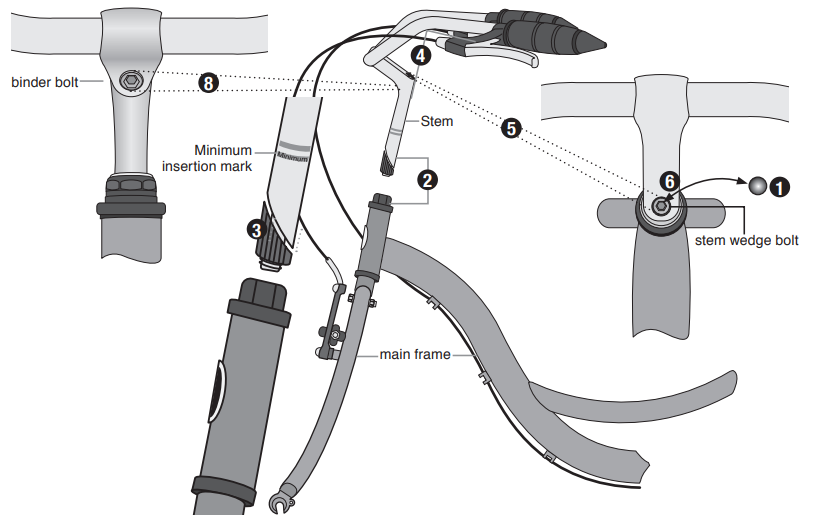 attach_the_handlebars_of_schwinn_meridian_adult_tricycle.png