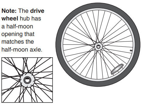 attach_the_rear_wheels_schwinn_meridian_adult_tricycle.png