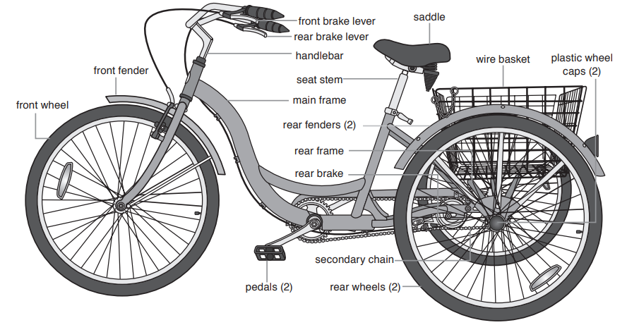 schwinn_meridian_adult_tricycle-parts.png